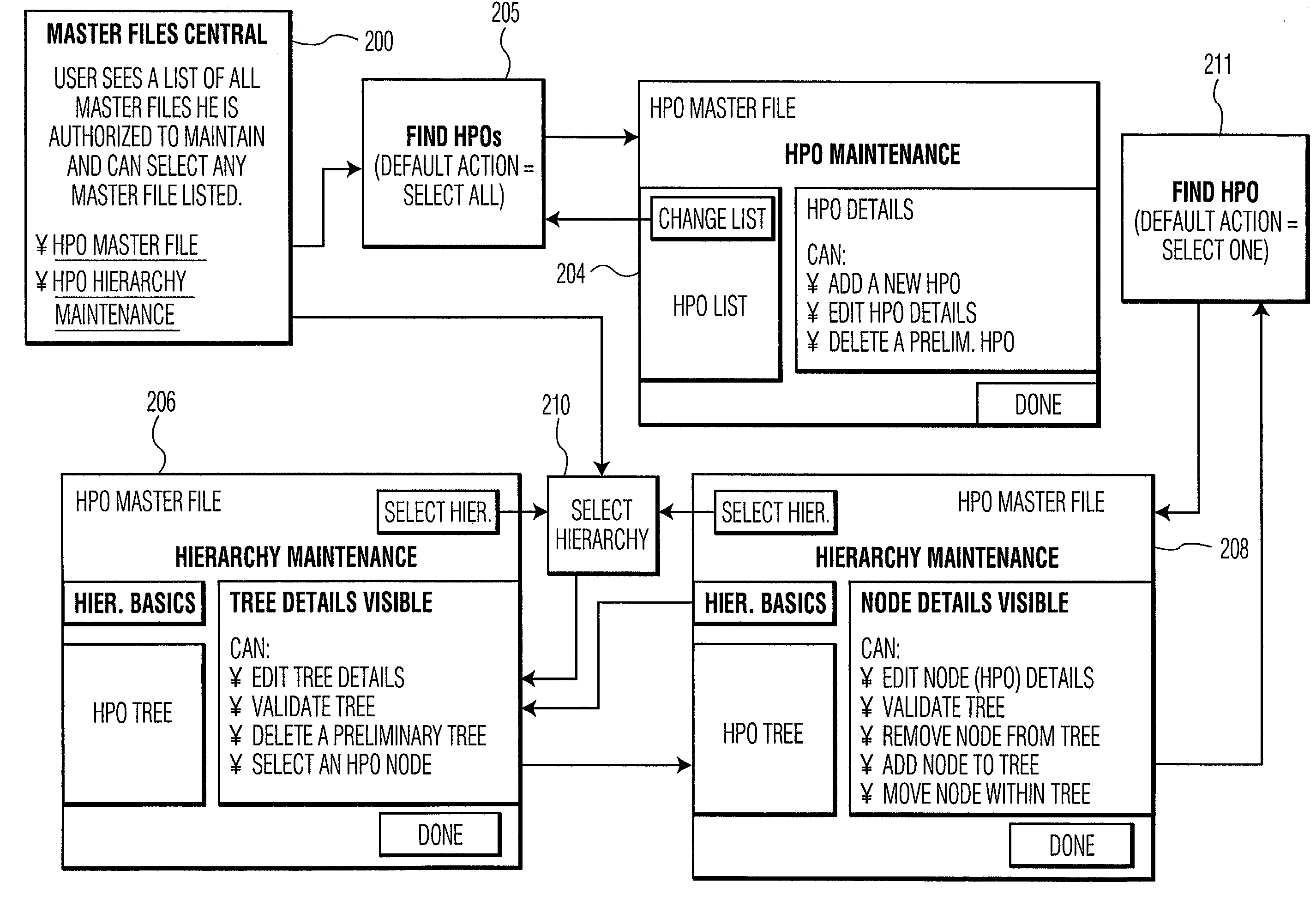 System for maintaining organization related information for use in supporting organization operation