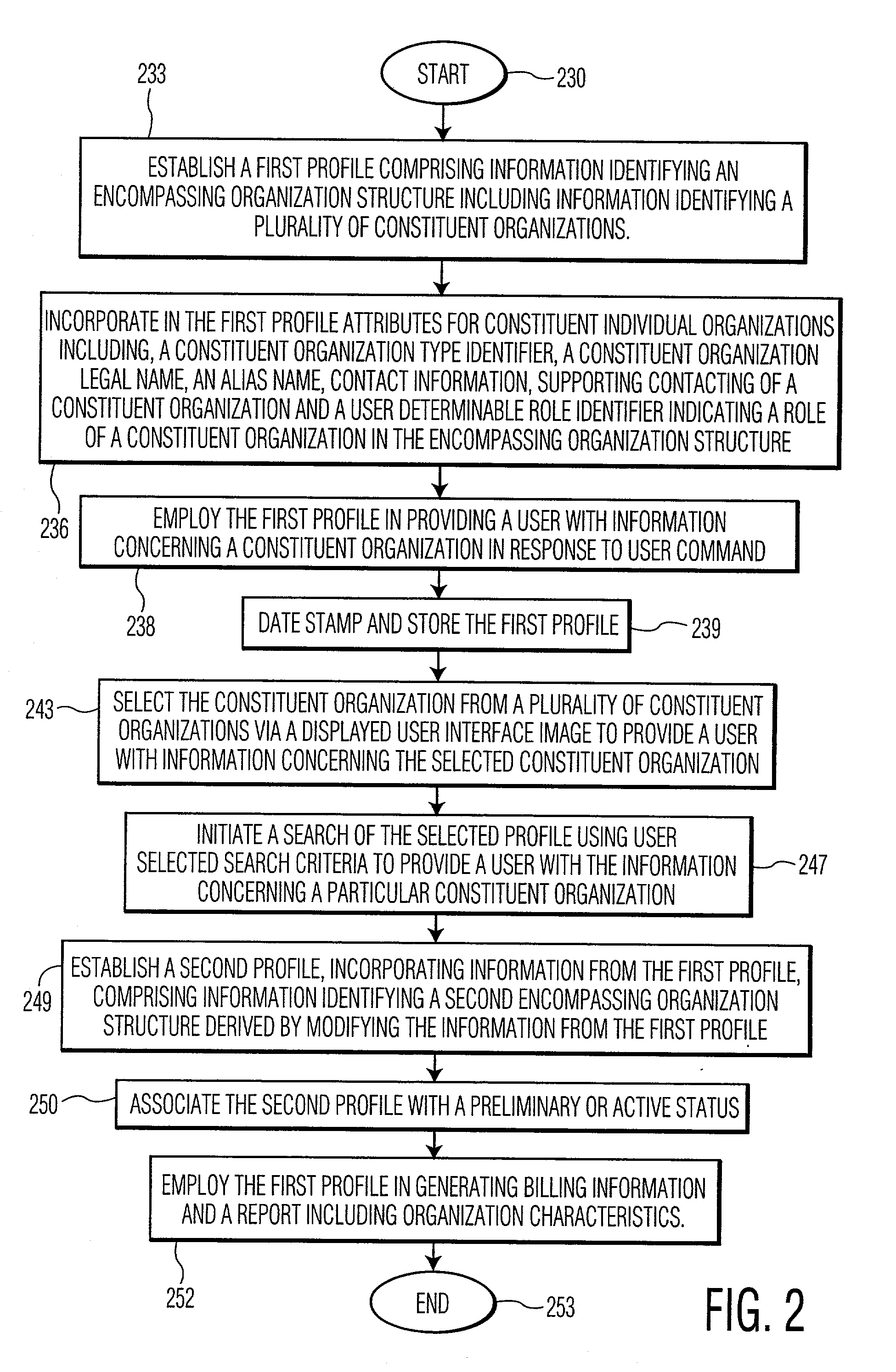 System for maintaining organization related information for use in supporting organization operation