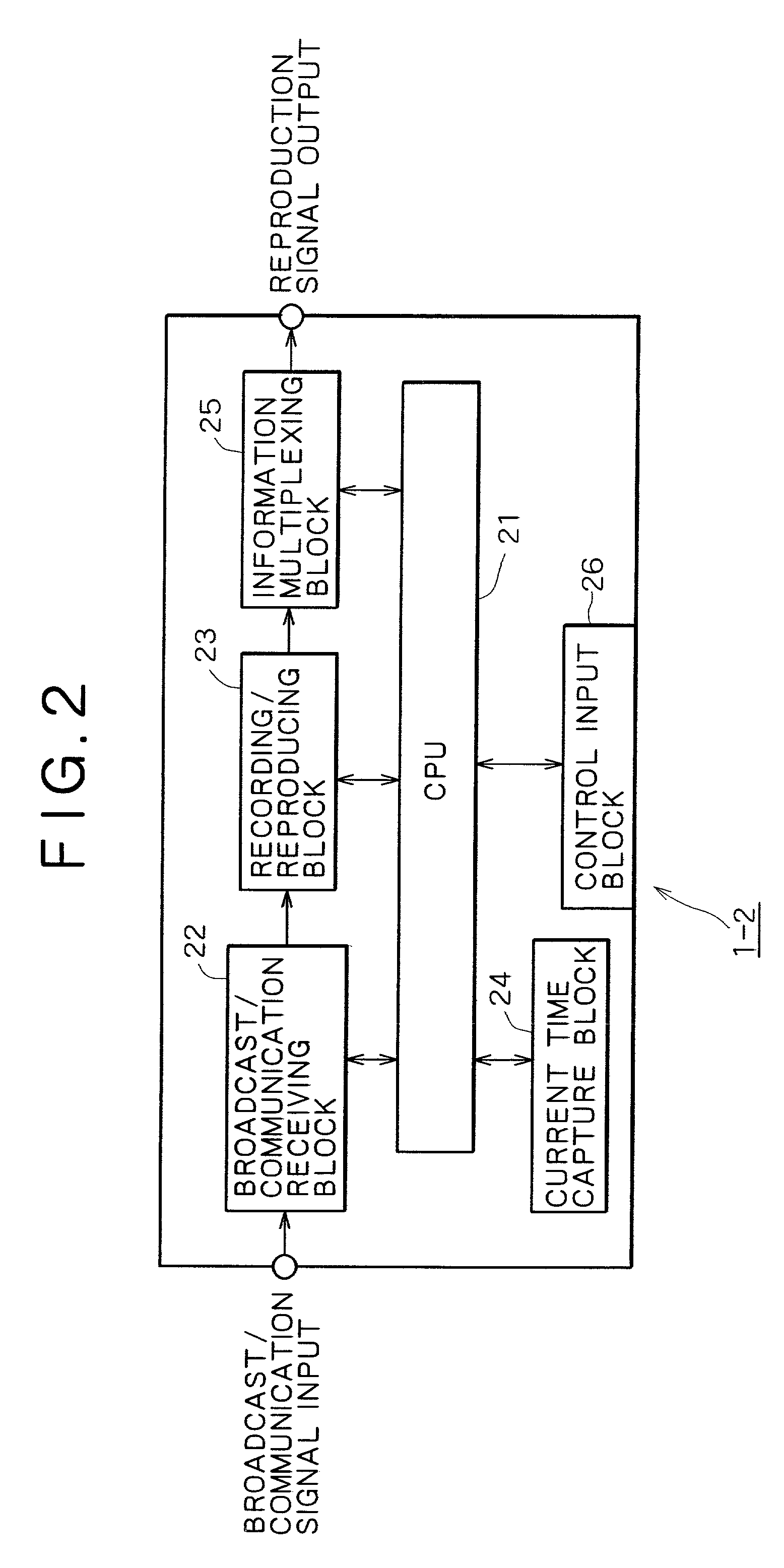 Content recording/reproducing apparatus and method, storage medium and computer program