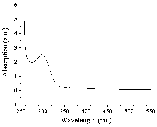 Preparation method of CeCl3:Eu&lt;3+&gt; fluorescent probe array