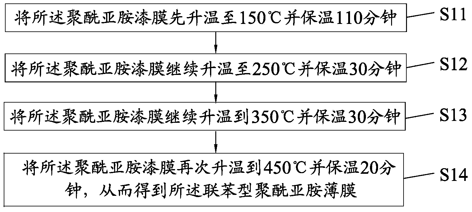 Winding wire of high-temperature-resistance electromagnetic coil and manufacturing method of winding wire