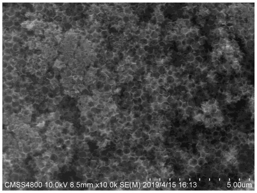 Preparation method of nano-cobalt-supported nitrogen-doped three-dimensional porous carbon and its application in lithium-sulfur batteries