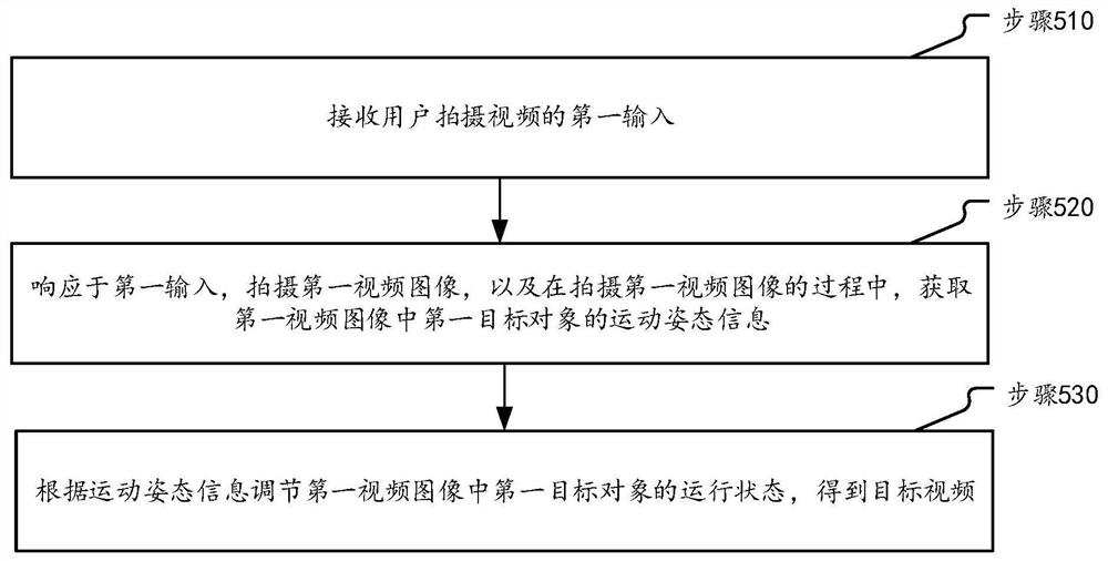 Shooting method and device, electronic equipment and storage medium