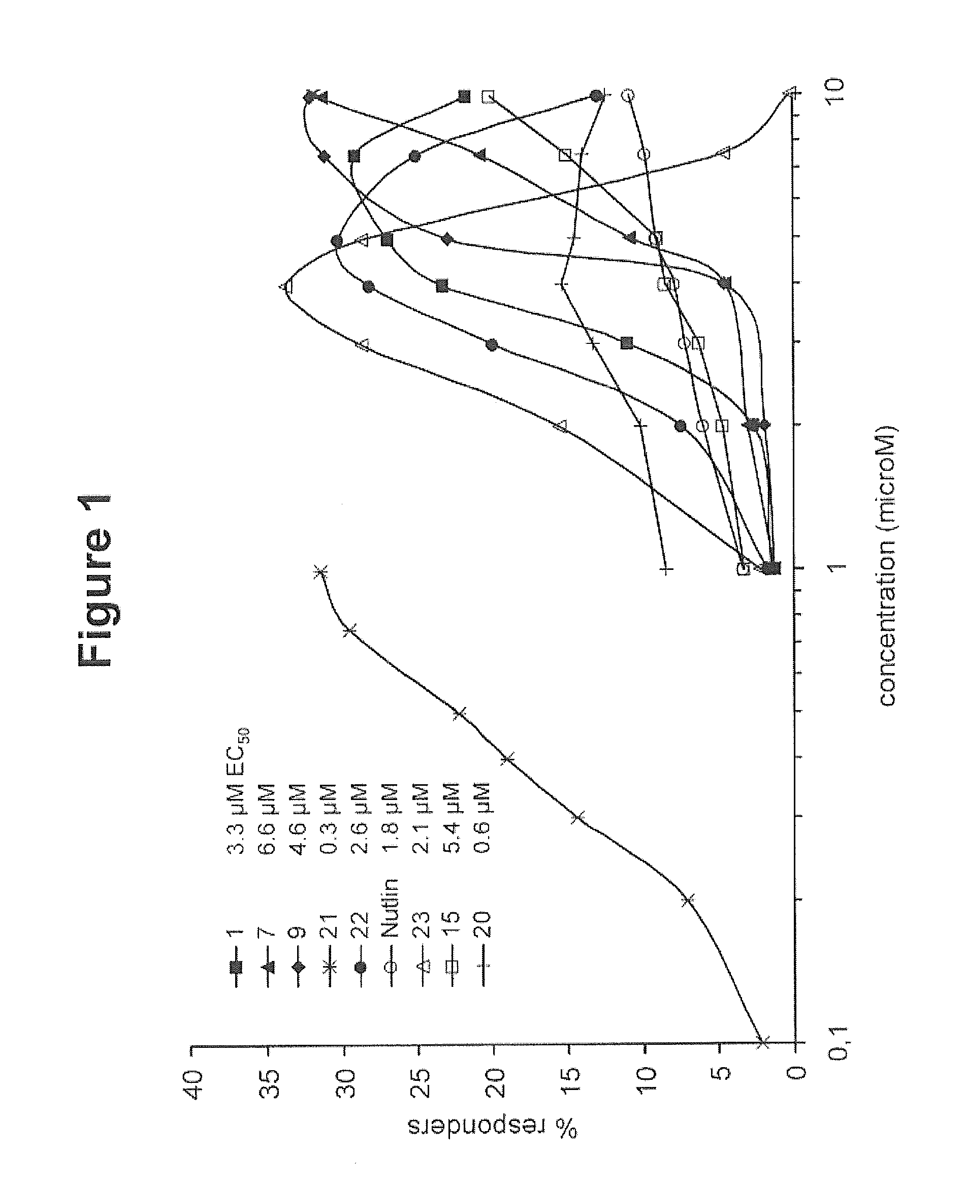 Activators and therapeutic applications thereof