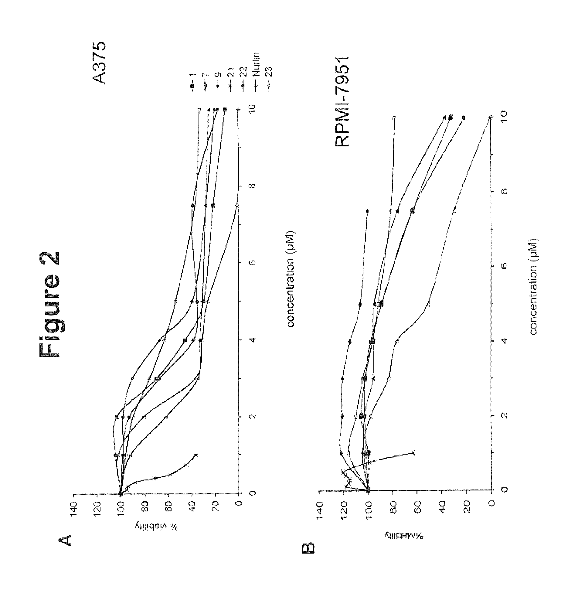 Activators and therapeutic applications thereof