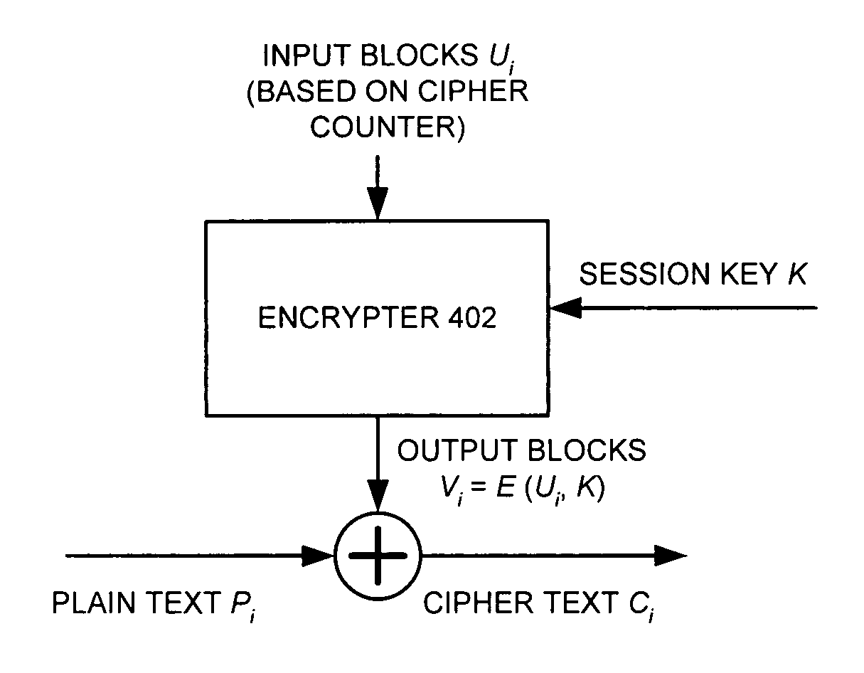 Method for data encryption in an ethernet passive optical network