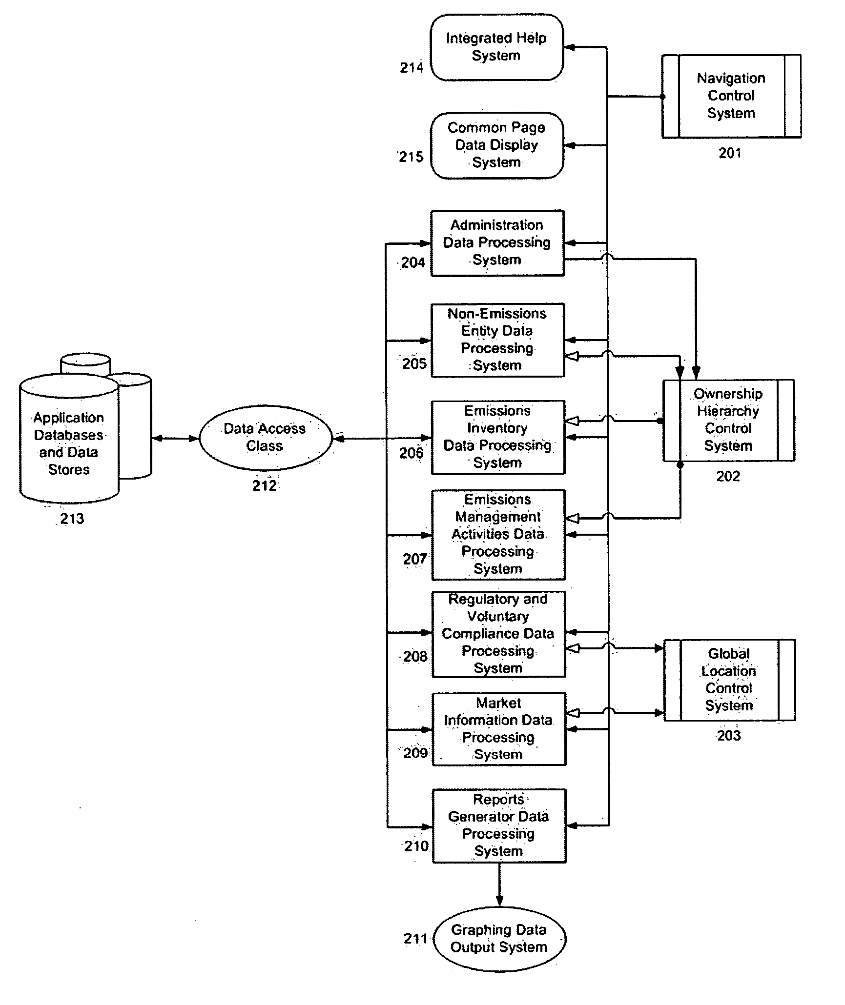 Management method, system and product for enterprise environmental programs