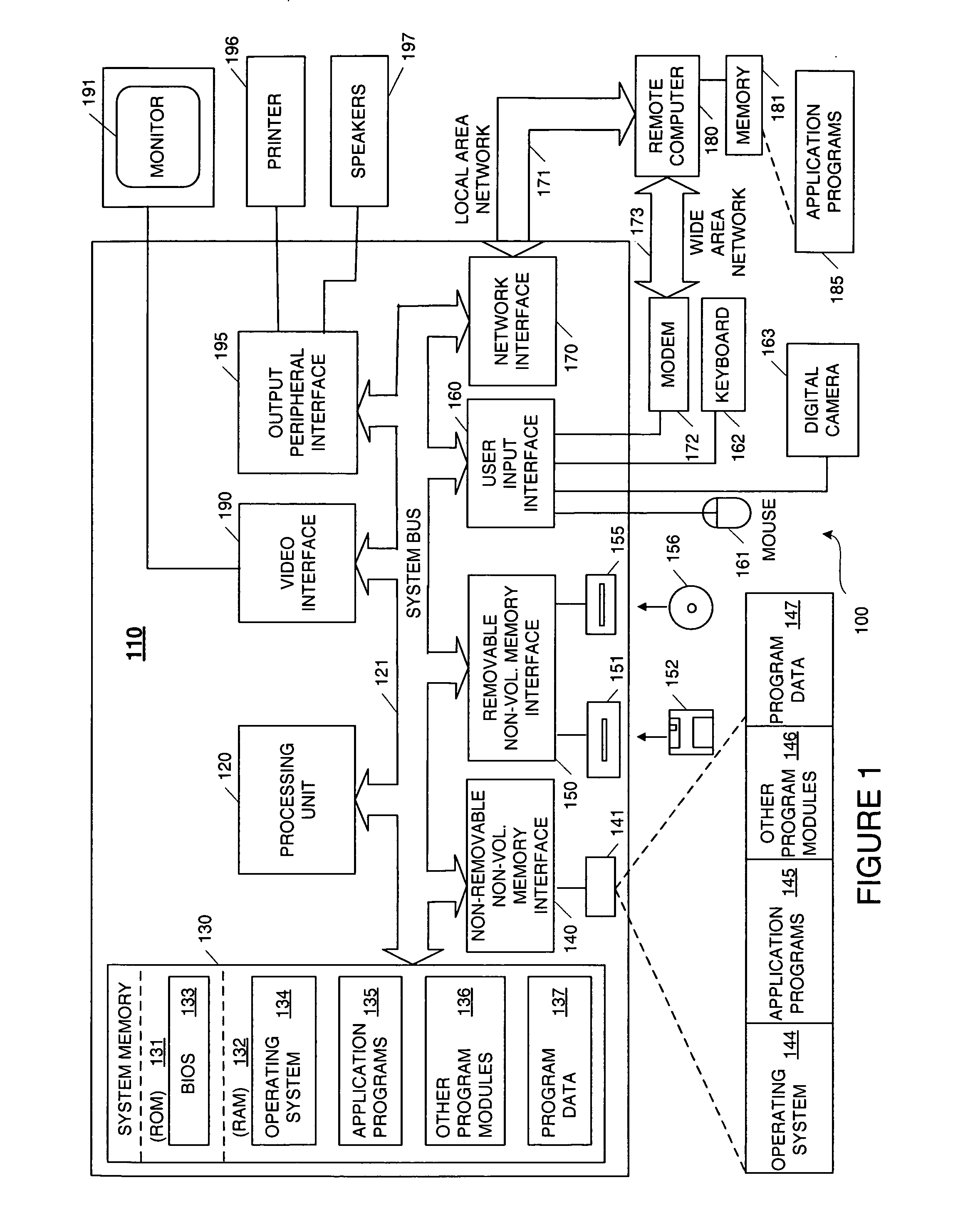 Method for online game matchmaking using play style information