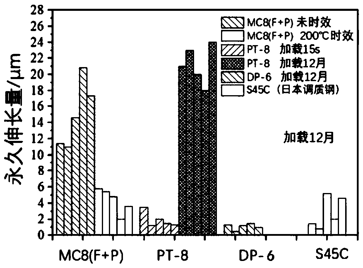 Ferrite-martensite non-quenched and tempered steel, high-strength bolt and preparation method thereof