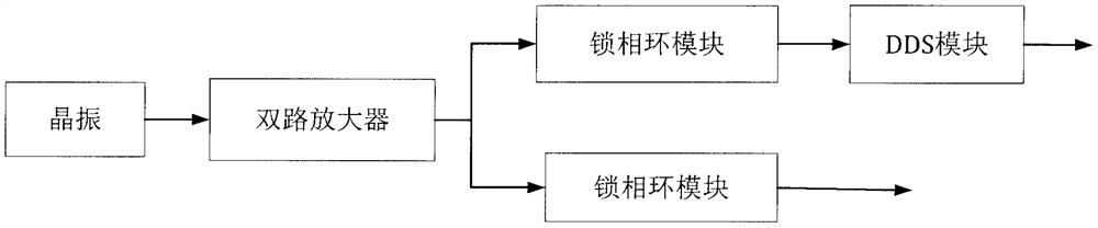 One-transmitting double-receiving continuous wave radar front end