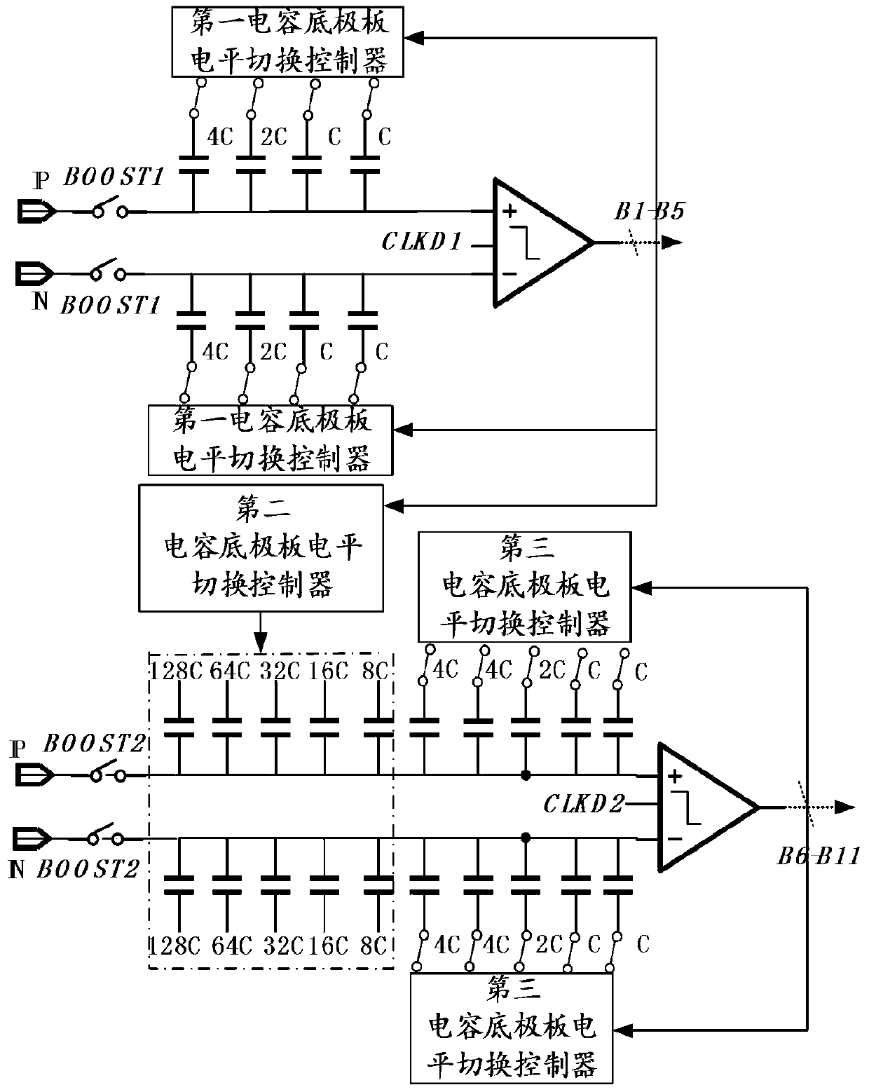 Applied to the pipeline - the two-stage structure of the successive approximation analog-to-digital converter