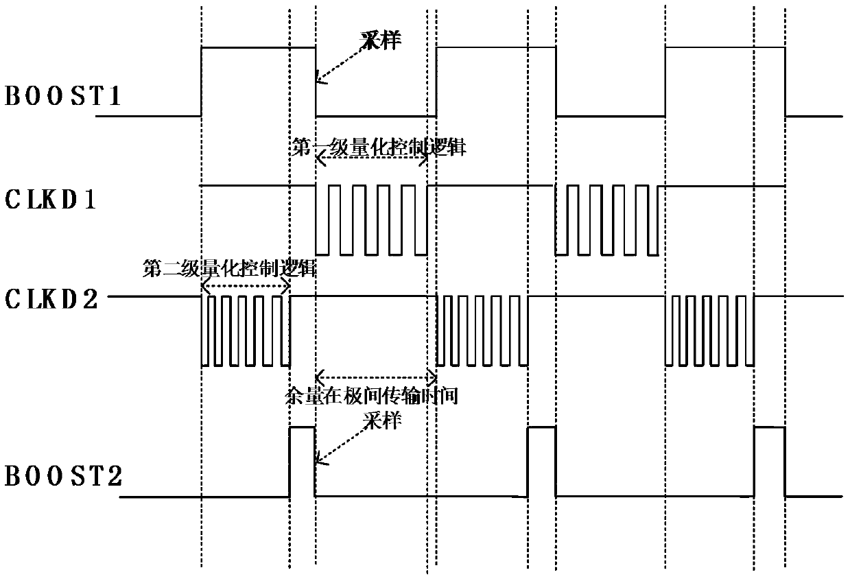 Applied to the pipeline - the two-stage structure of the successive approximation analog-to-digital converter