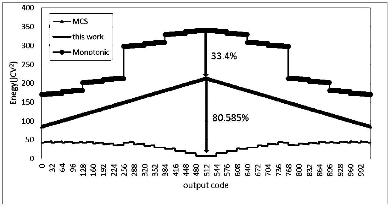 Applied to the pipeline - the two-stage structure of the successive approximation analog-to-digital converter