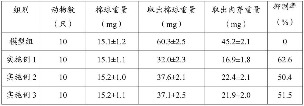 A kind of external pharmaceutical composition for treating male frequent urination, urgency and urinary incontinence, its preparation method and application