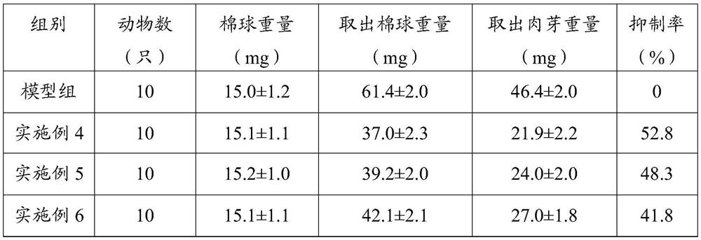 A kind of external pharmaceutical composition for treating male frequent urination, urgency and urinary incontinence, its preparation method and application