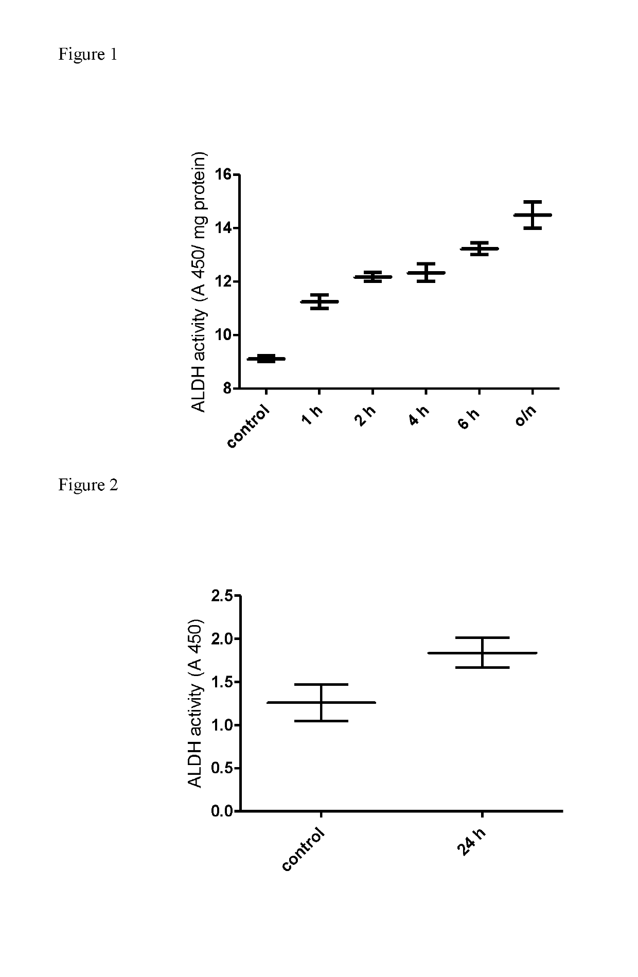 Oral Compositions Comprising Beta-Escin For Reducing Acetaldehyde Toxicity