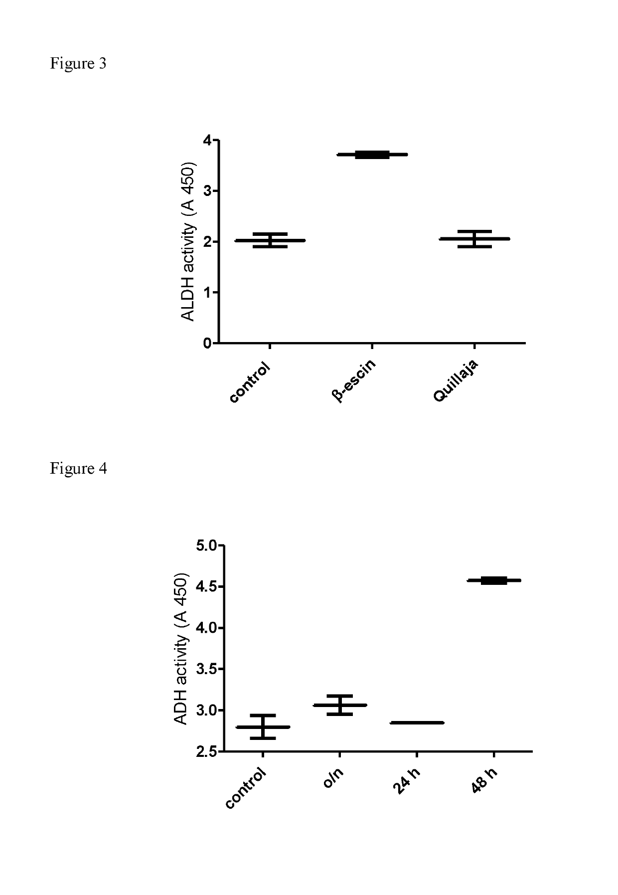 Oral Compositions Comprising Beta-Escin For Reducing Acetaldehyde Toxicity