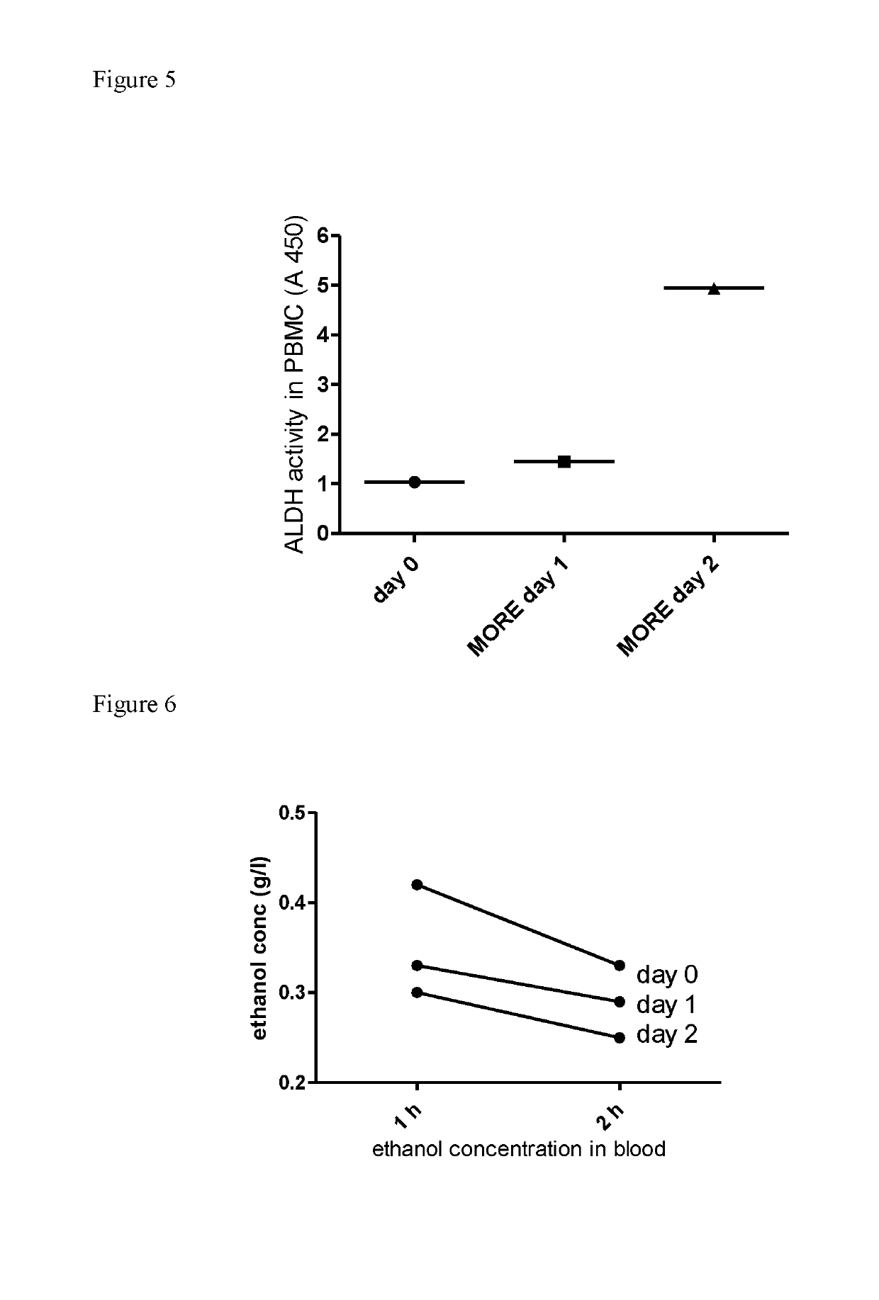 Oral Compositions Comprising Beta-Escin For Reducing Acetaldehyde Toxicity