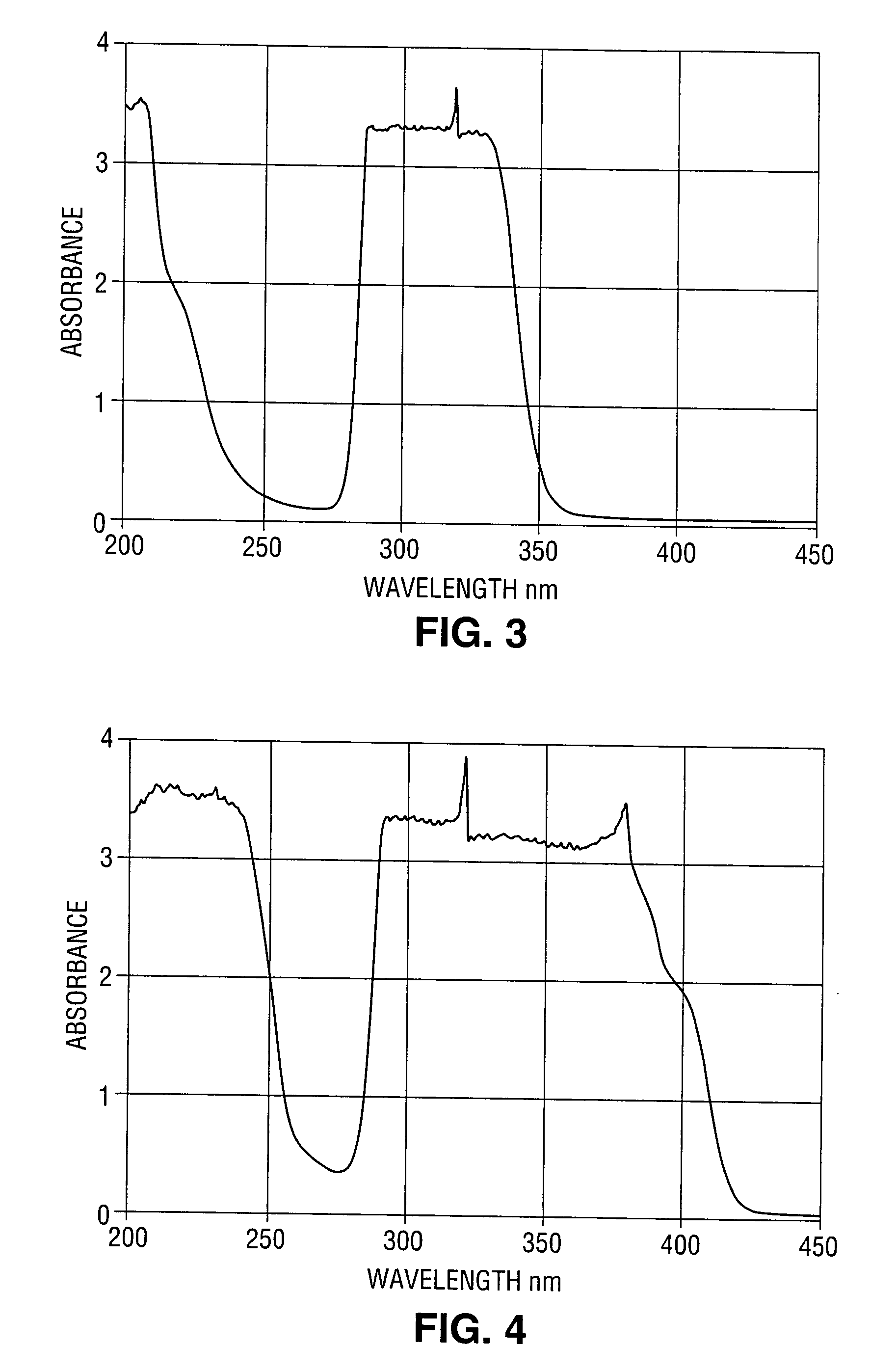 Crystalline filters for ultraviolet sensors