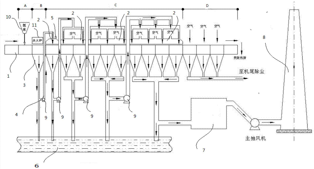 A method and a sintering machine for recycling flue gas to form a multi-stage secondary combustion chamber for incinerating solid waste flue gas