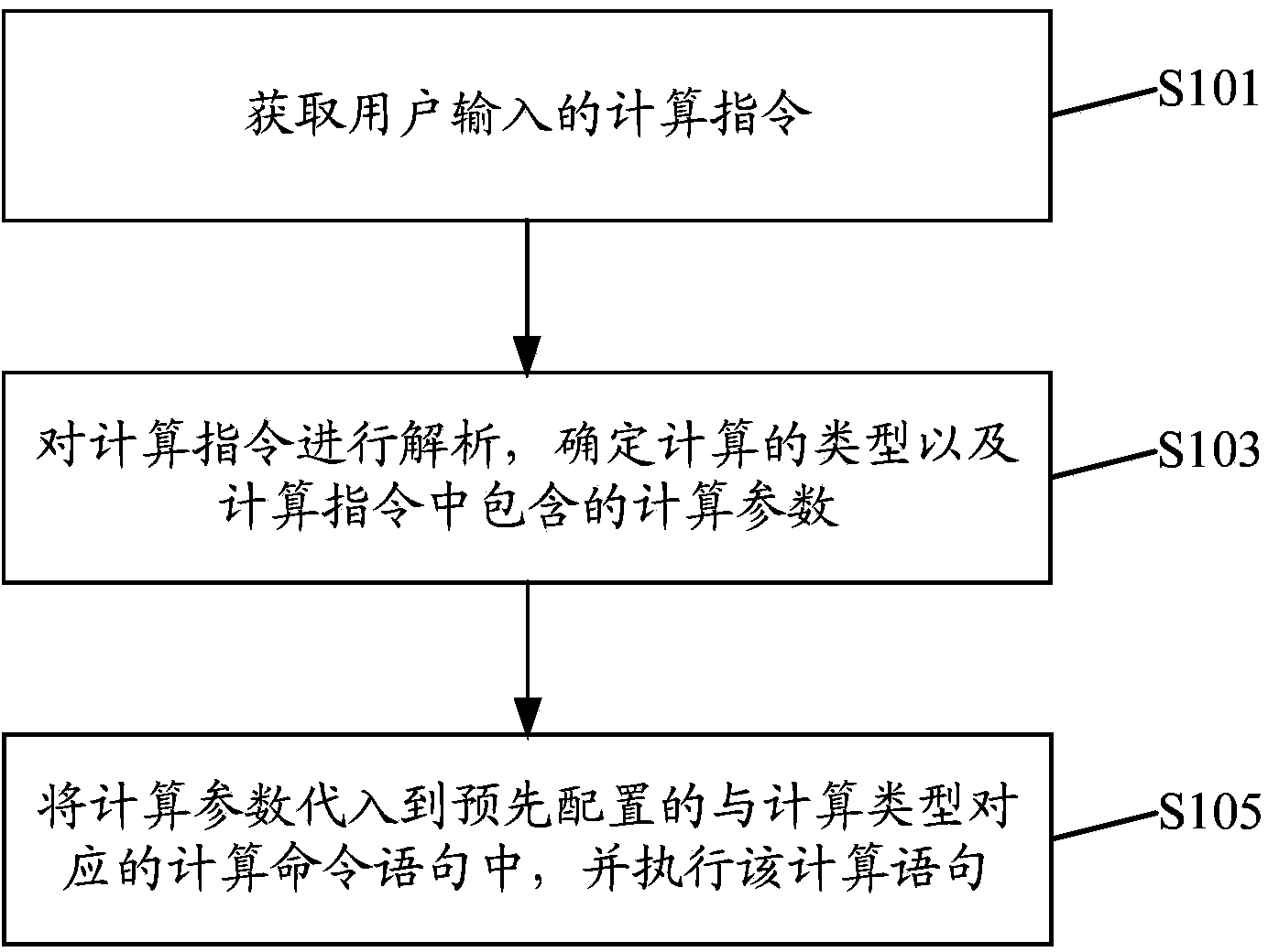 Method and device for achieving ABAQUS calculation tasks