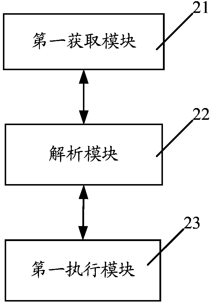 Method and device for achieving ABAQUS calculation tasks