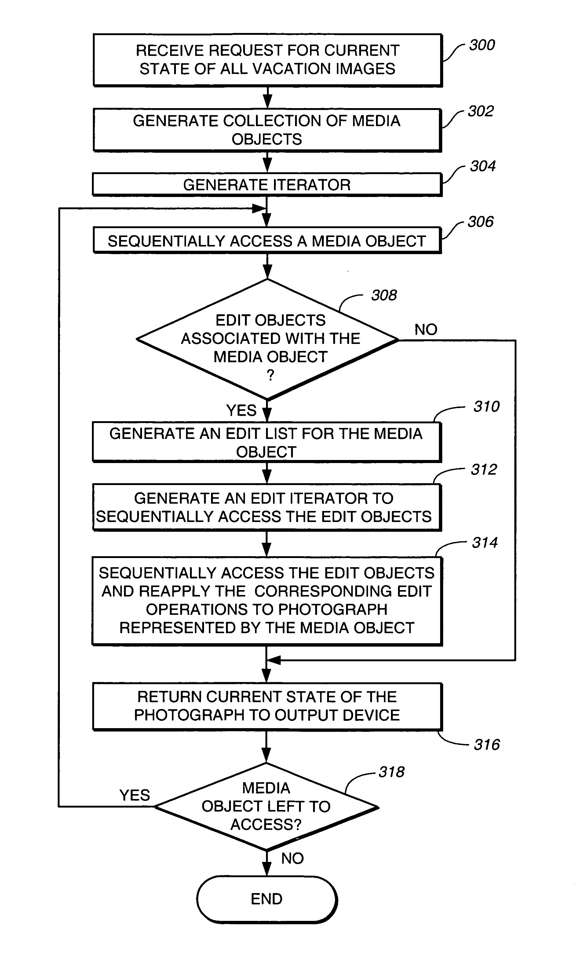 Digital media organization and access