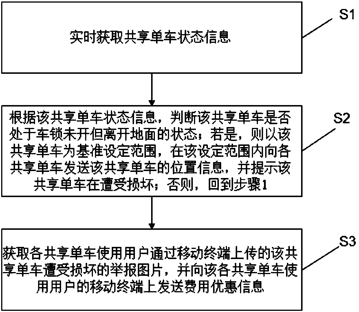 Shared bicycle damage monitoring system and shared bicycle damage monitoring method