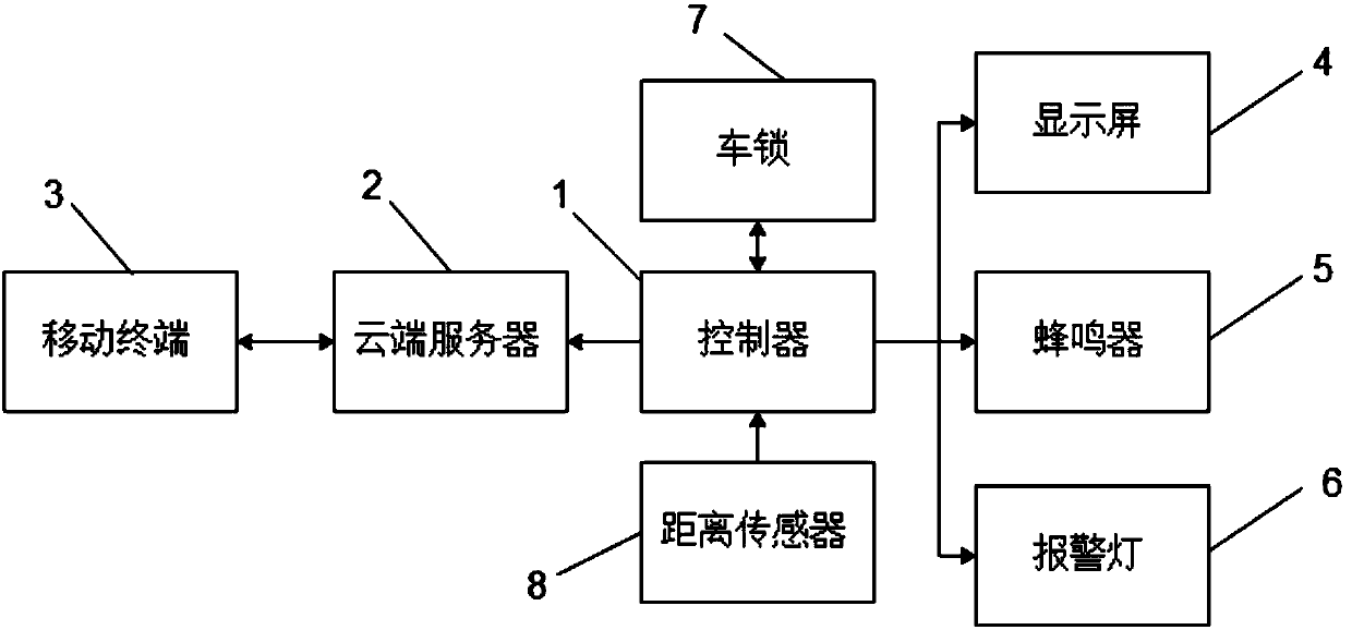 Shared bicycle damage monitoring system and shared bicycle damage monitoring method