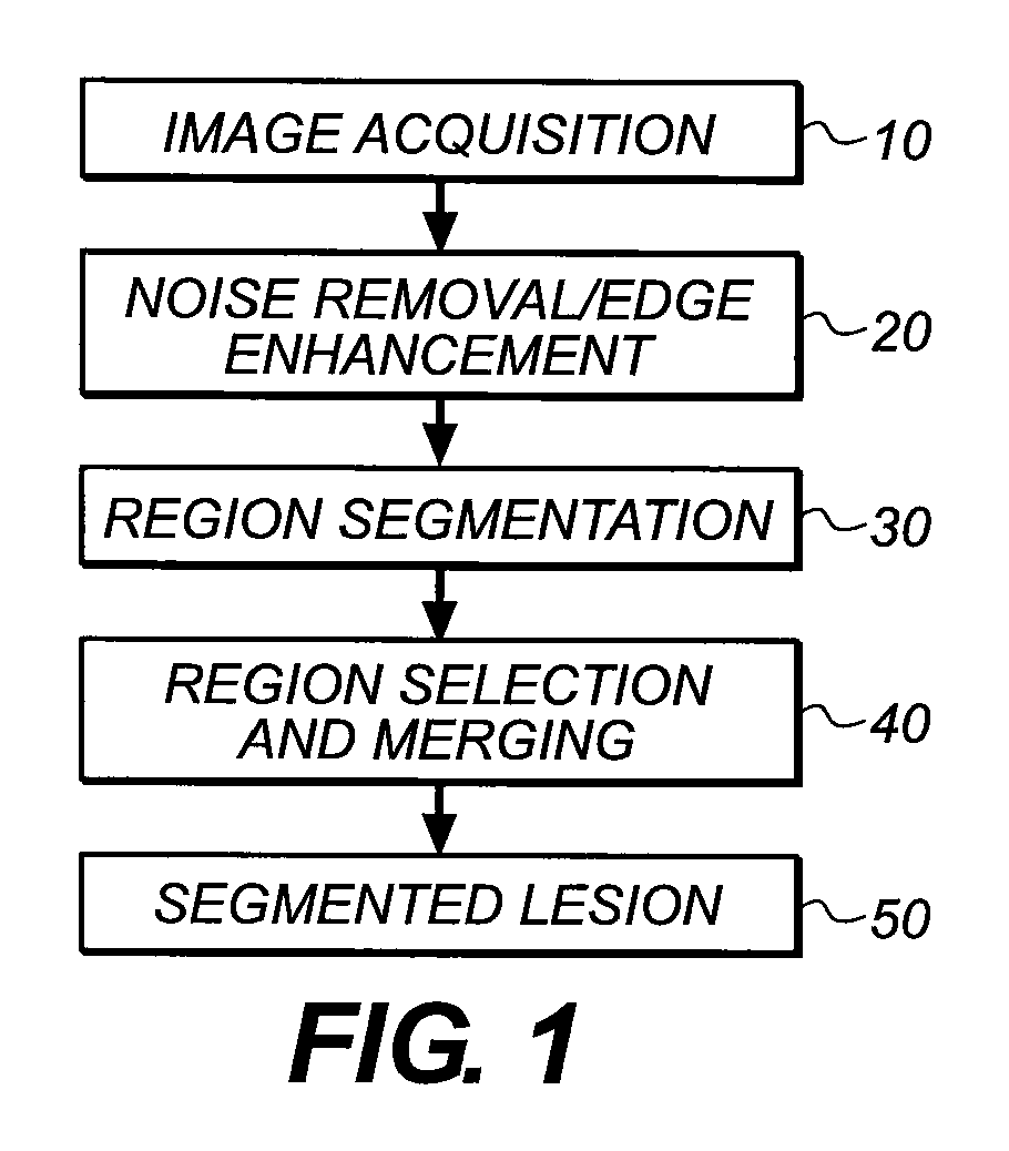 Segmentation of lesions in ultrasound images