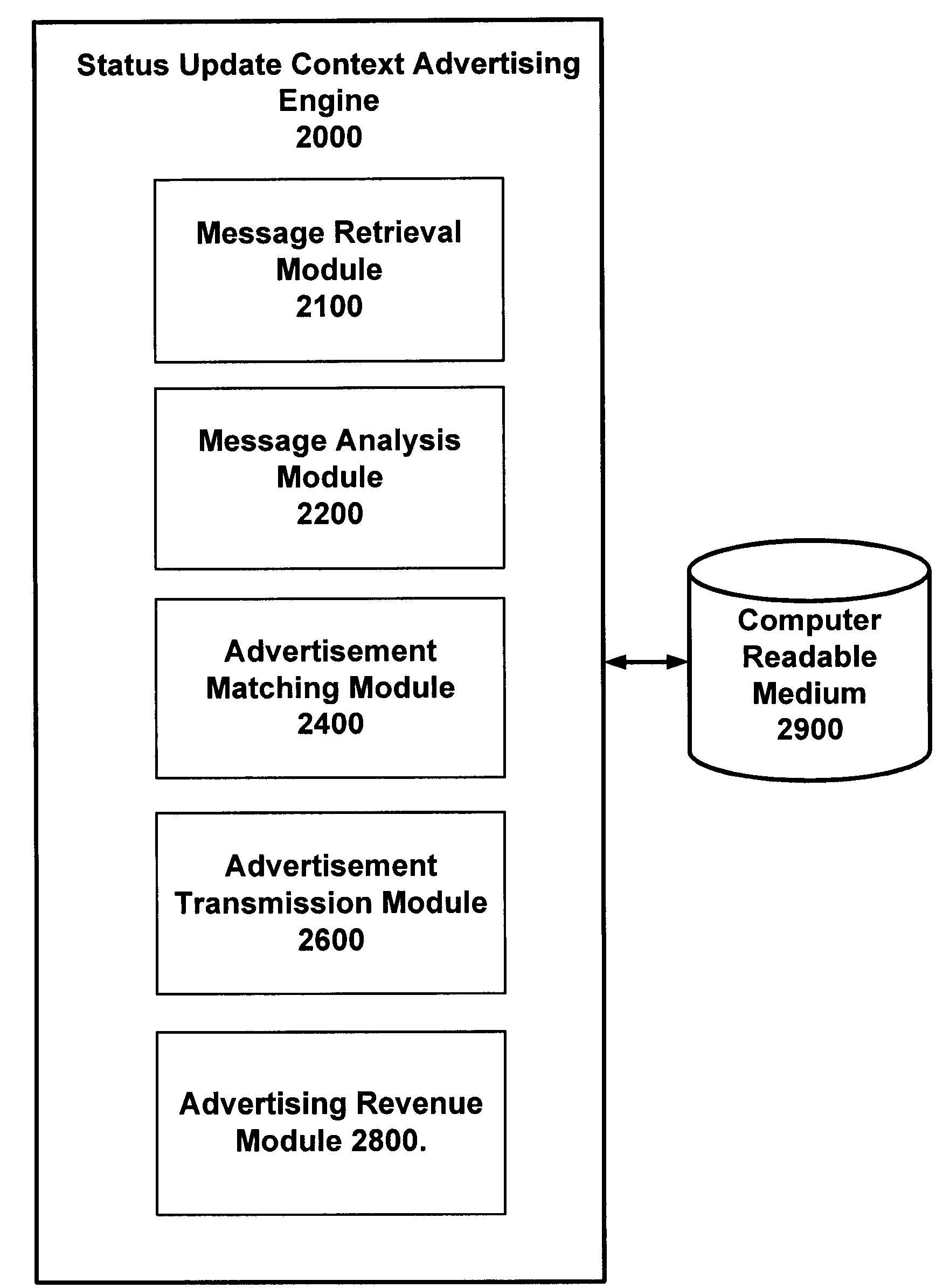 System and method for contextual advertising based on status messages
