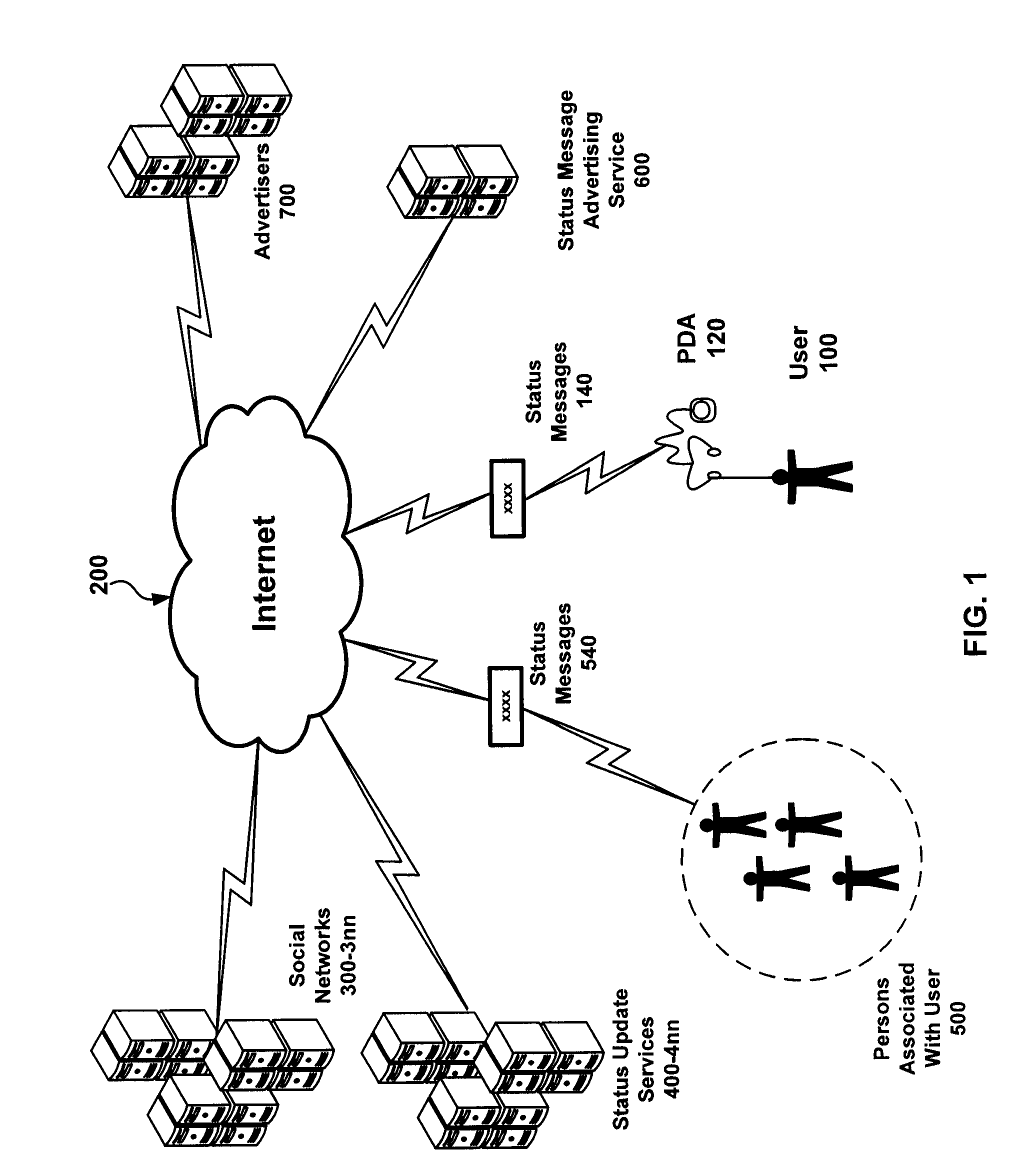 System and method for contextual advertising based on status messages