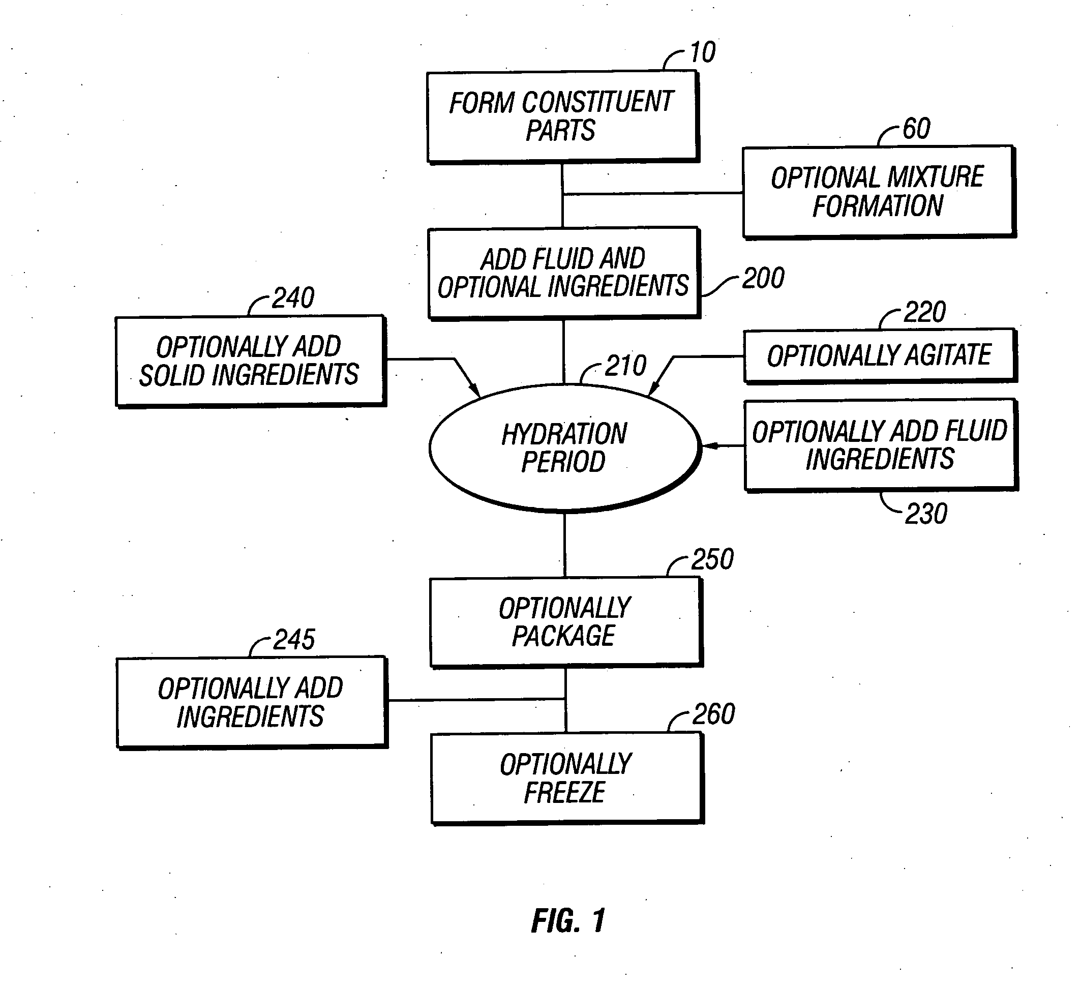 Nutritional product and hydration method of manufacture