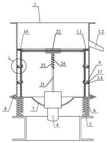A screening method and vibrating screen