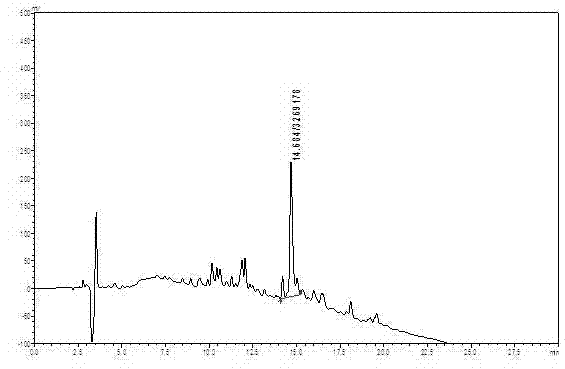 Preparation method of high-purity casein phosphopeptide