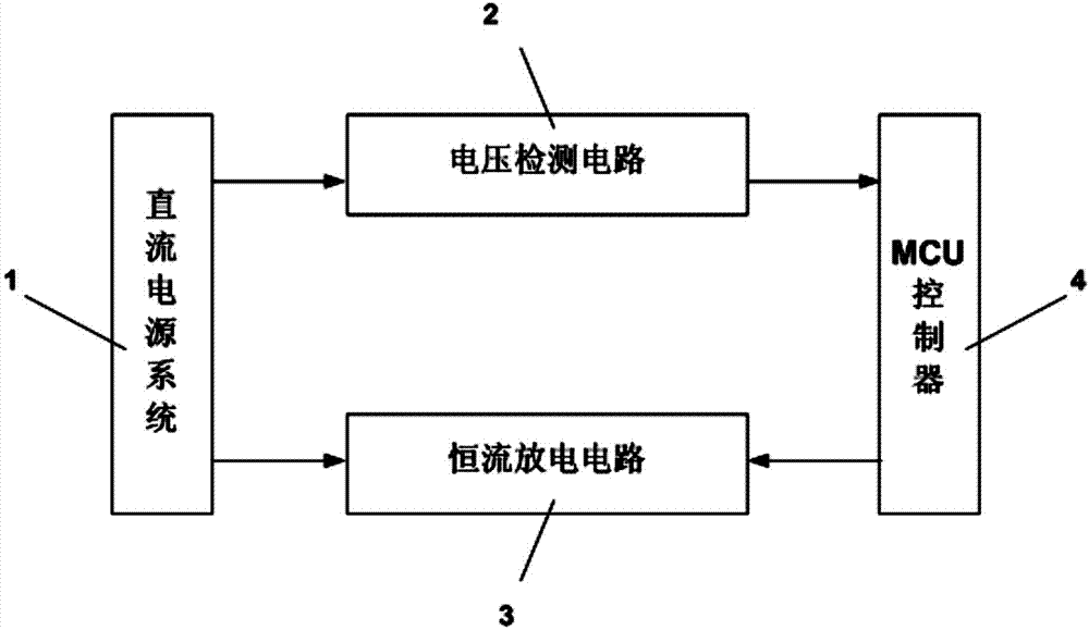 Ground capacitance detection circuit for DC power system