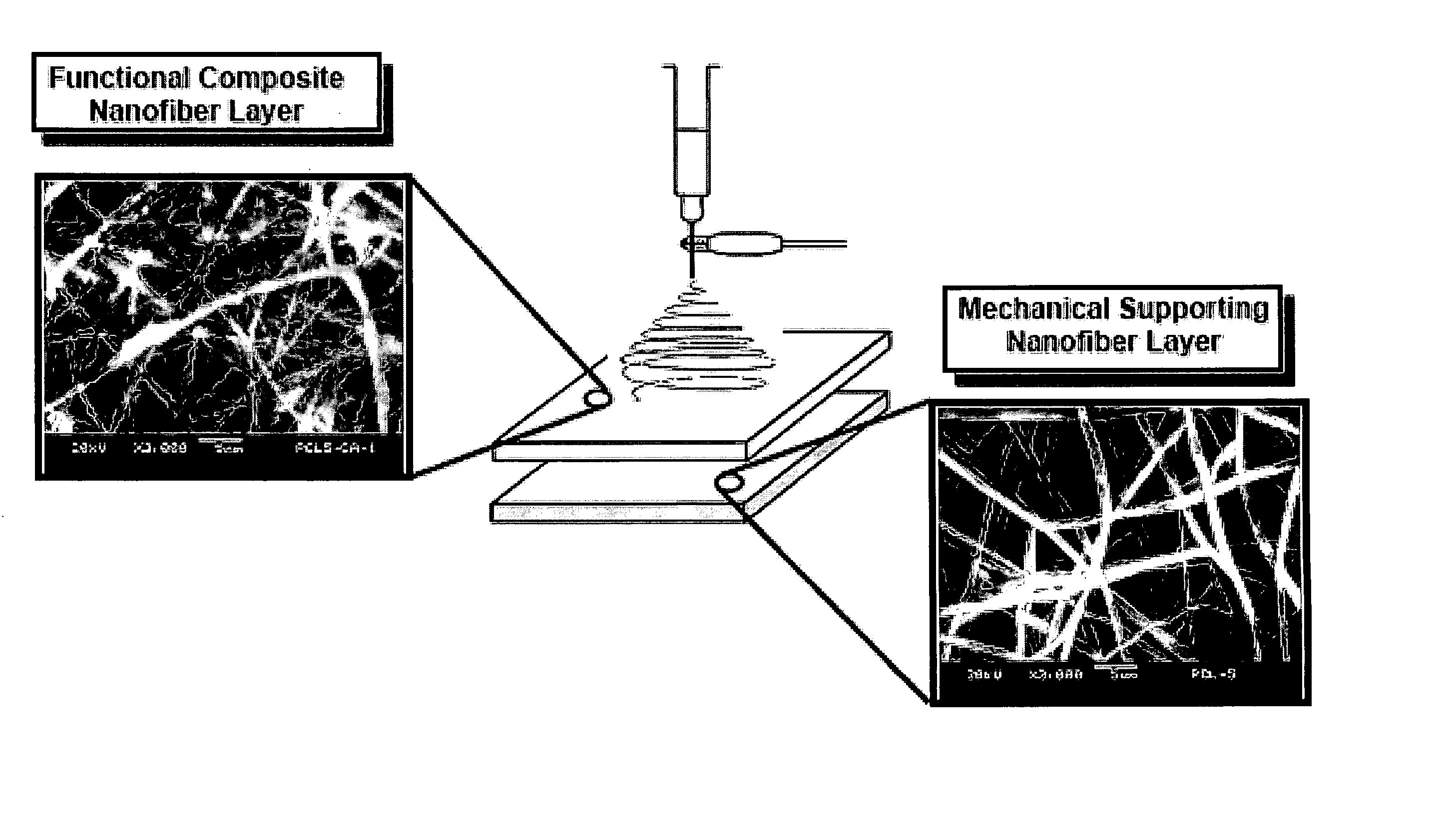 Nanofiber construct and method of preparing thereof