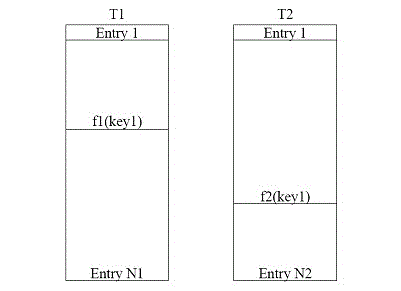 Method and system for processing Hash collision