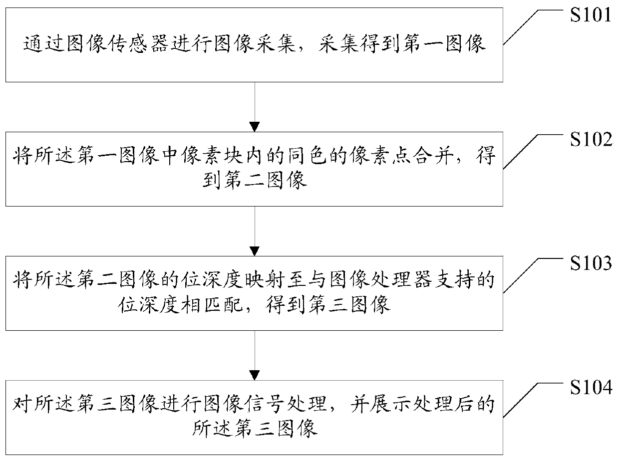 HDR image imaging method and device and computer storage medium