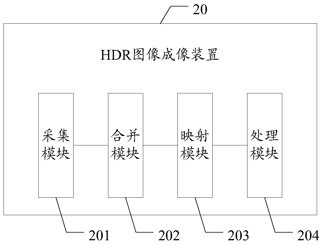 HDR image imaging method and device and computer storage medium