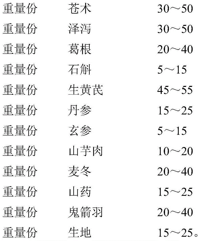 A kind of diabetes traditional Chinese medicine composition