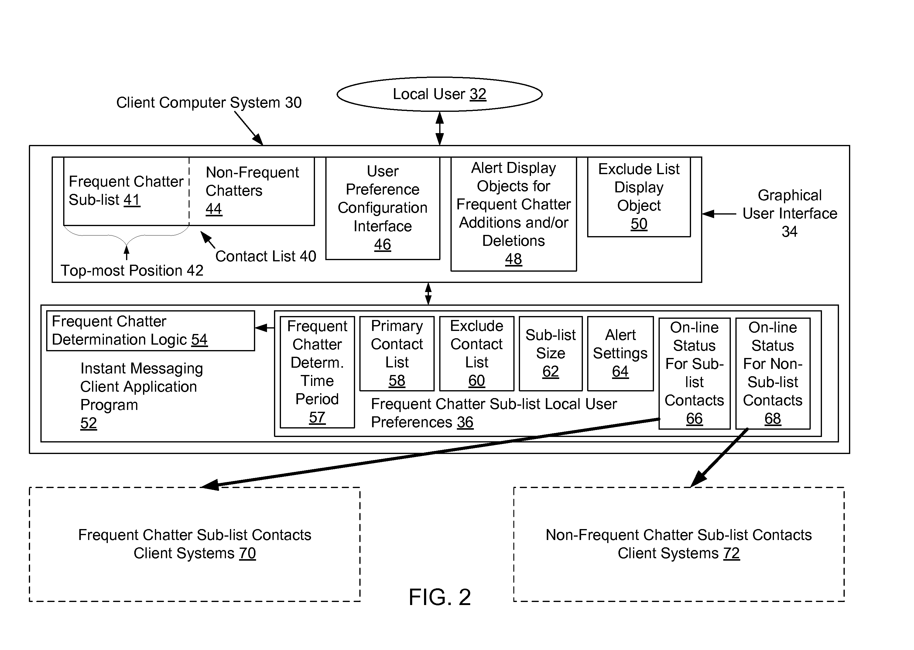 Method and system for providing auto-sorting of collaborative partners or components based on frequency of communication and/or access in a collaboration system user interface