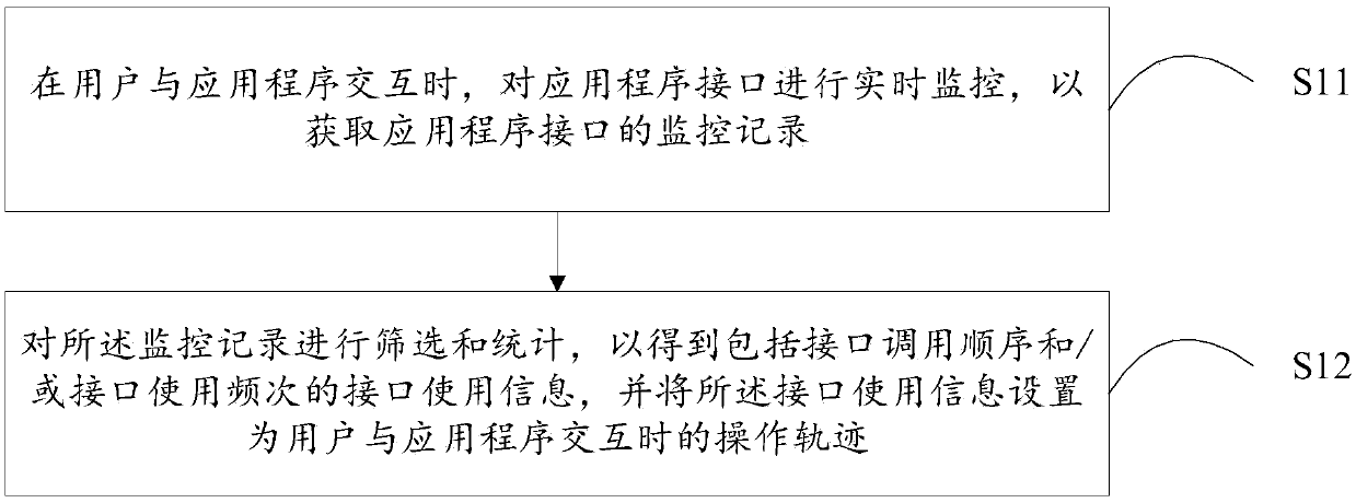 Help information pushing method, help system and readable storage medium