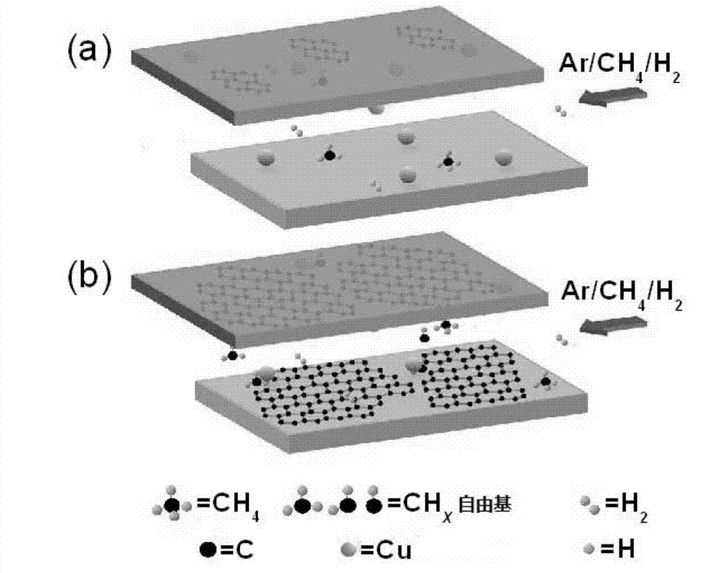 Method for growing large-area graphene on insulating substrate