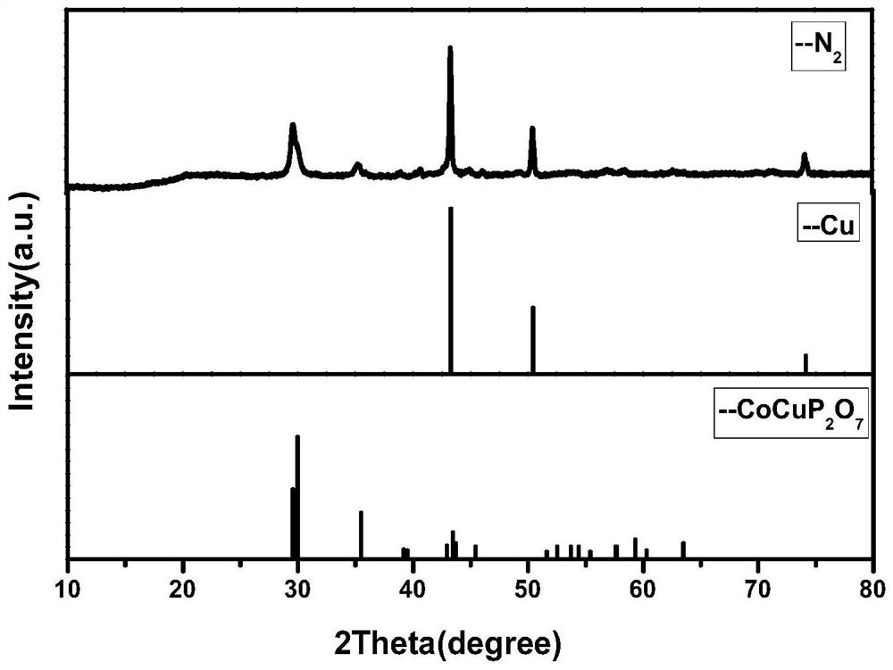 A kind of nanocomposite material and its preparation method and application