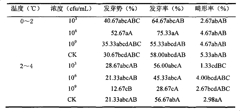 Cold-resistance-inducing Pseudomonas aeruginosa strain and application thereof