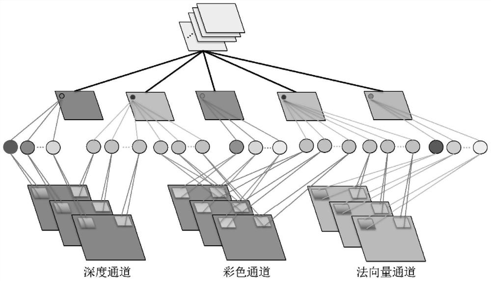 A Pose Estimation Method for Grasping Unknown Objects Based on Mixed Information Input Network Model