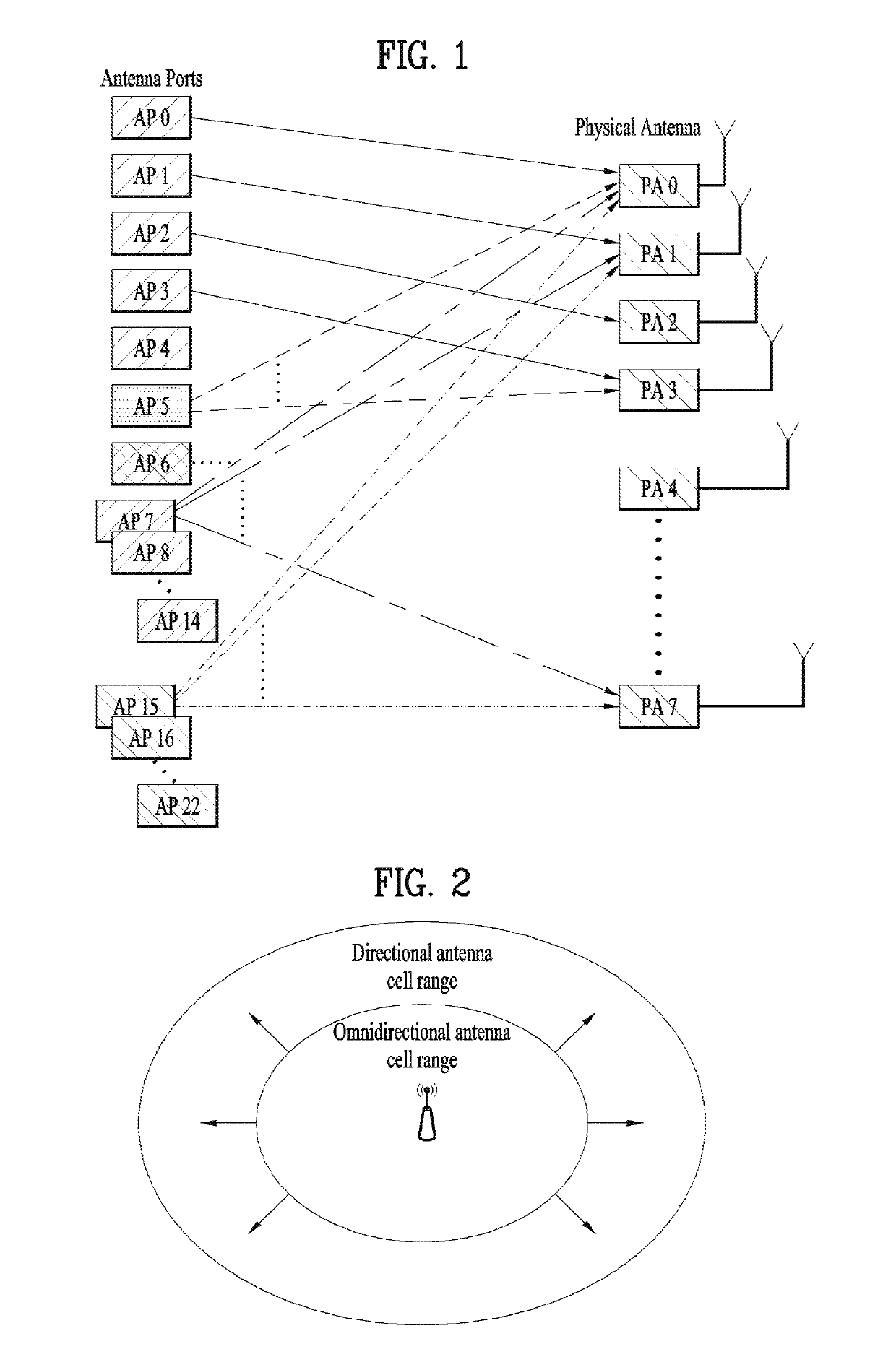 Method and devices for hybrid scanning in wireless access system supporting millimeter waves