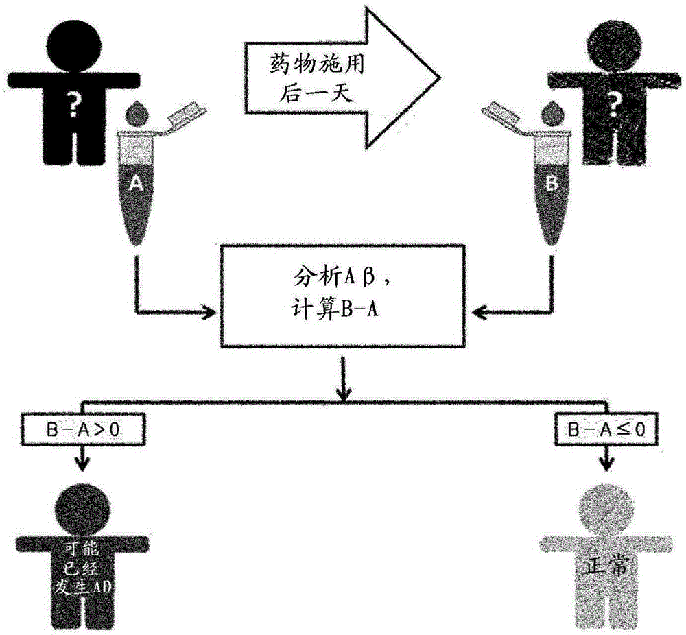 Diagnostic kit for diagnosing disorders or diseases related to abnormal protein aggregation or misfolding of protein using dissolution of protein aggregates