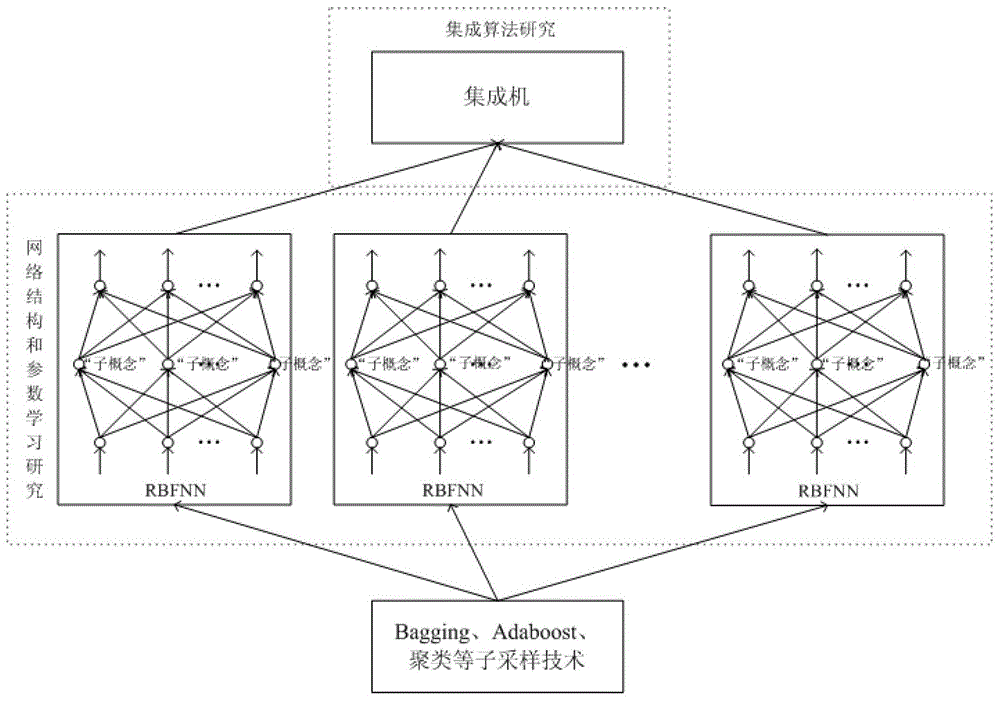 A Diversified Image Annotation and Retrieval Method Based on the Ensemble of Multiple RBFNN Classifiers